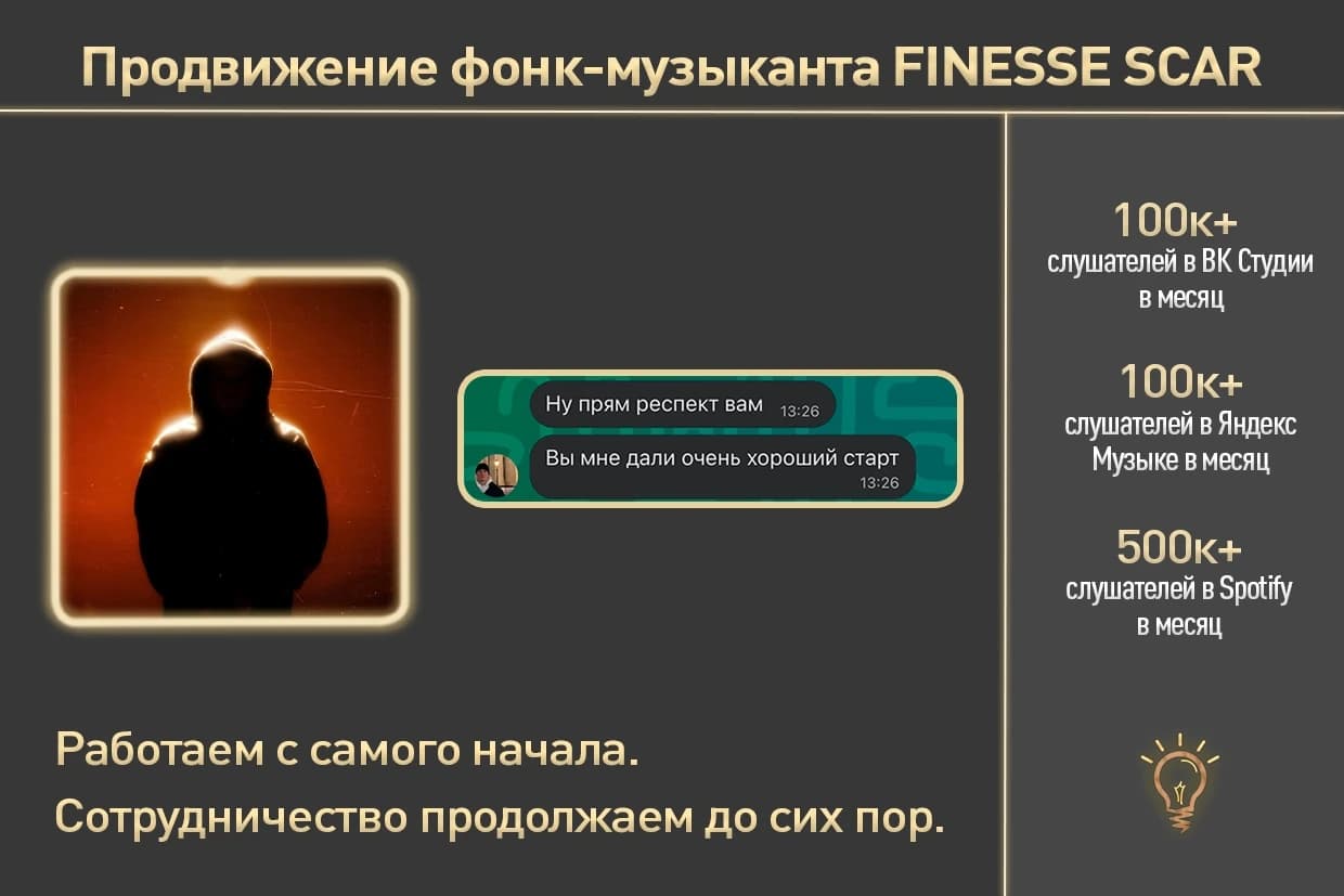 Результаты продвижения FINESSE SCAR — рост месячной аудитории на музыкальных площадках