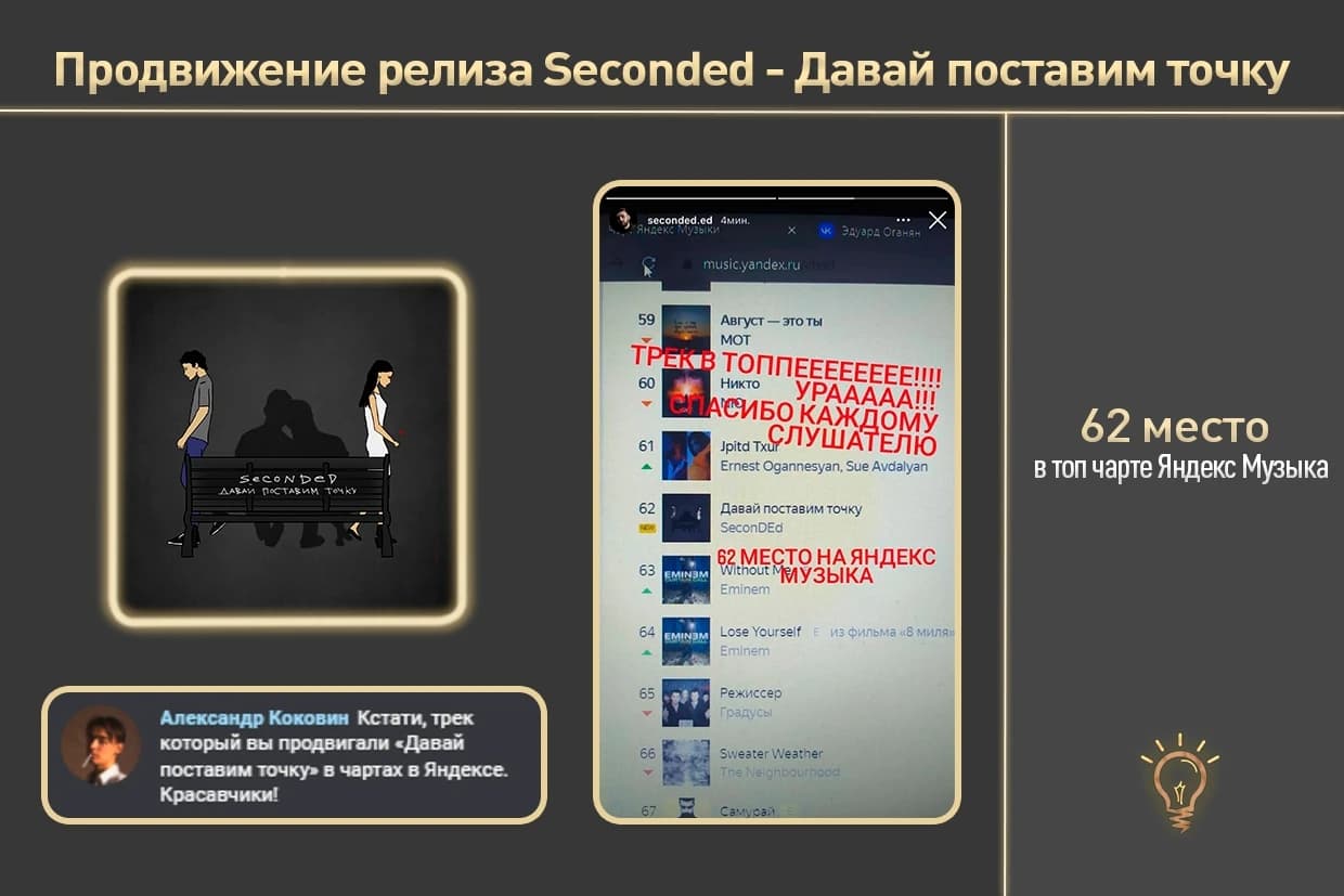 Результат продвижения релиза Seconded «Давай поставим точку» — 62 место в чарте Яндекс Музыки